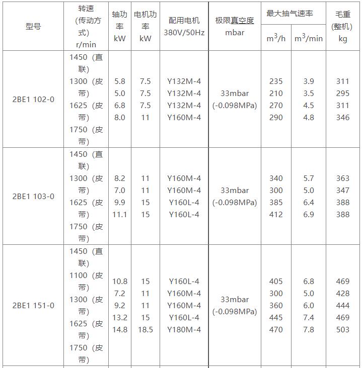 2BE1水环式MK在线(中国)参数表