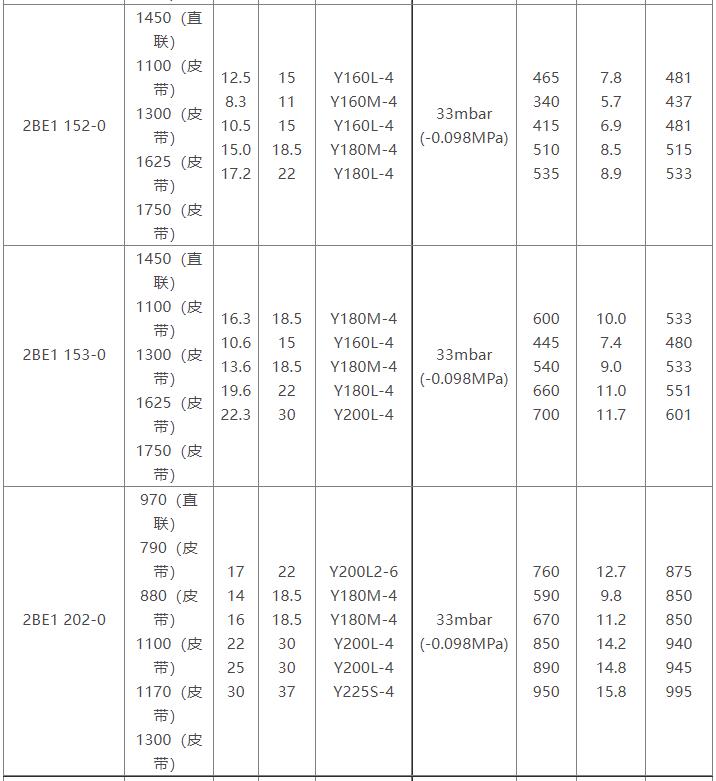 2BE1水环式MK在线(中国)参数表