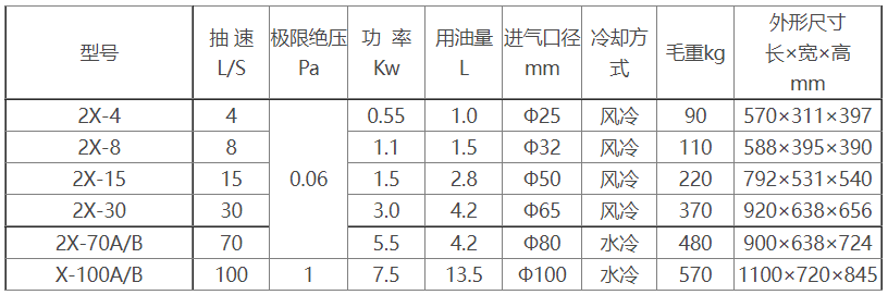 2X旋片式MK在线(中国)参数及尺寸